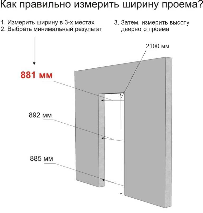 Размеры дверных проемов (35 фото): стандартные высота и ширина межкомнатных дверей по госту в ванной и раздвижных моделей
