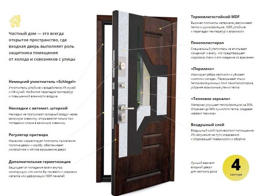 Разновидности решеток на двери с раздвижным механизмом, материалы изготовления и основные преимущества
