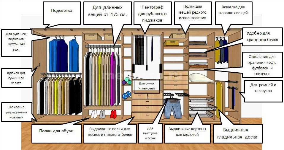 Советы по созданию и обустройству гардеробных комнат — википро: отраслевая энциклопедия. окна, двери, мебель