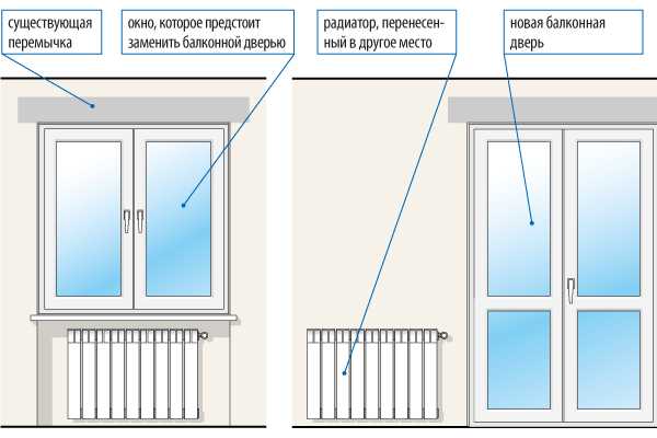 Материалы для отделки дверного проема после установки железной входной двери