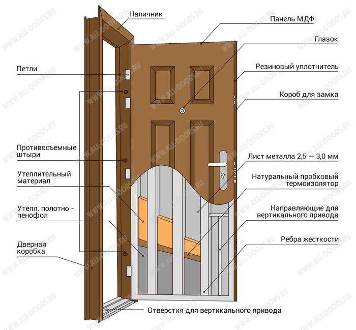 Как правильно выбрать входную металлическую дверь: подробный обзор