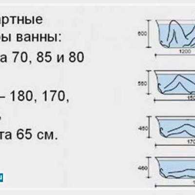 Cколько весит чугунная ванна: 150х70 и 170х70 / zonavannoi.ru