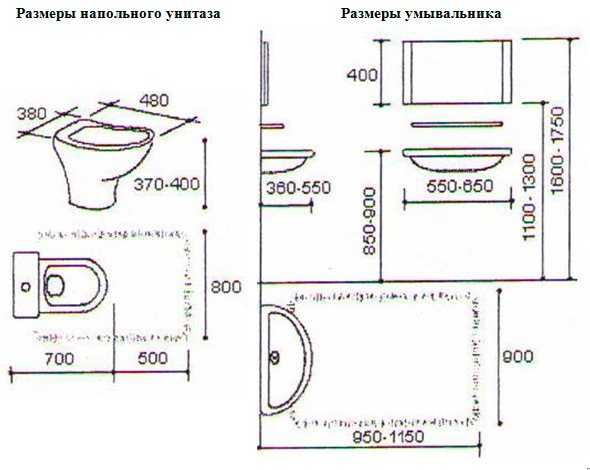 Размеры ванной комнаты: стандартные, минимальные и оптимальные размеры для частного дома и квартиры