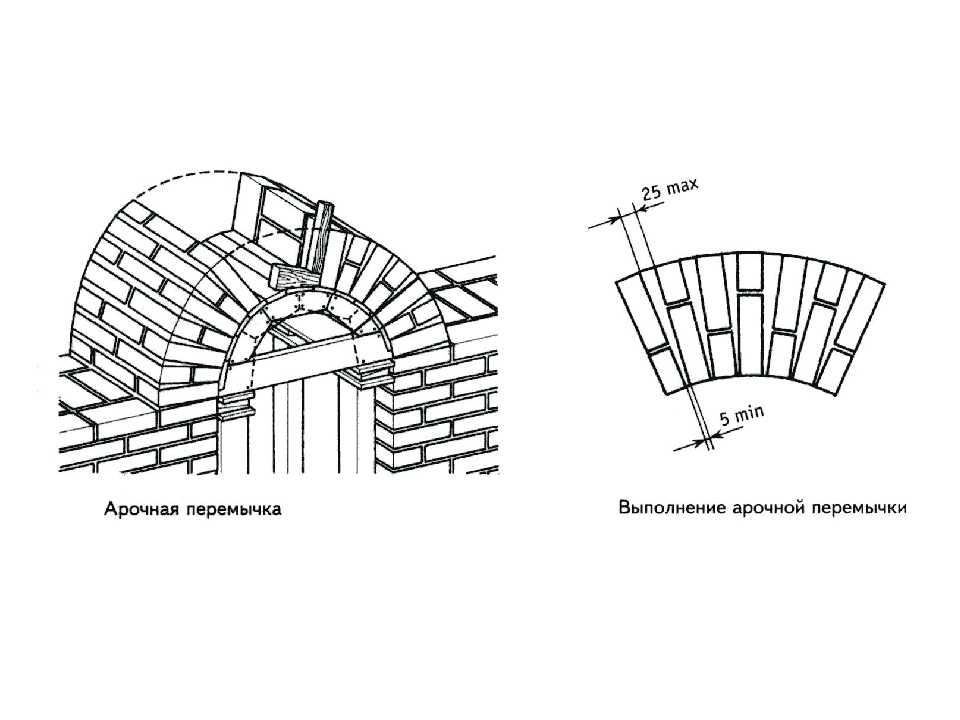 Как залить потолок в погребе: изготовление каркаса и опалубки, бетонирование, утепление и устройство