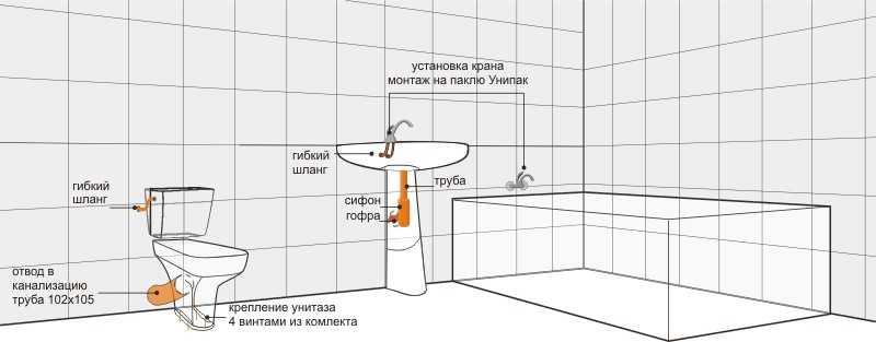 На какой высоте вешать умывальник в ванной: стандарты и расчет высоты