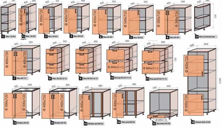 Угловой навесной шкаф на кухню: конструкции, функции, системы хранения
