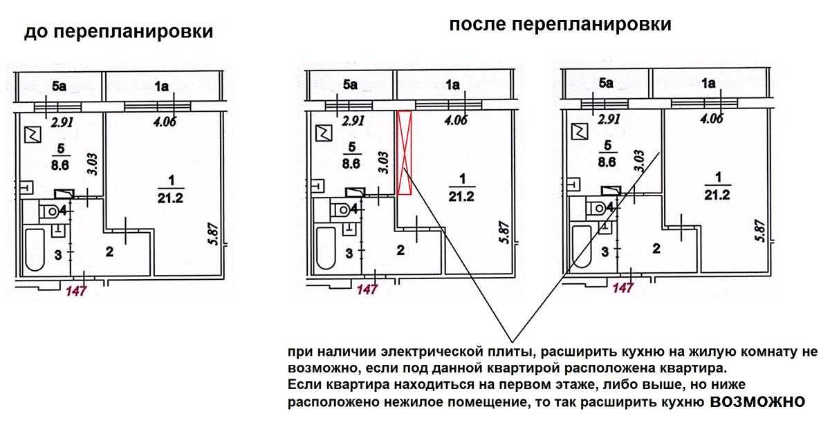 Перепланировка квартиры - перенос кухни в жилую комнату, в коридор, за счет ванной: как узаконить объединение?