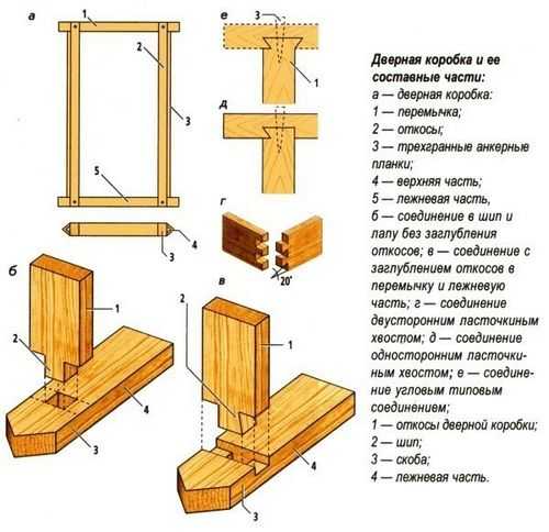 Можно ли сделать мебель своими руками из дерева: оригинальные конструкции и секреты мастеров