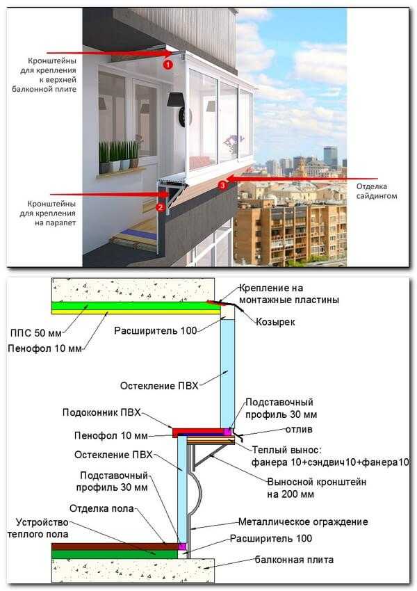 Расширение балкона (47 фото): разрешения на увеличение квартиры в хрущевке по основанию плиты за счет балкона на 30 см, проекты