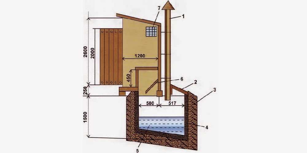 Дачный туалет: устройство, пошаговая инструкция для строительства своими руками | 40+ фото & видео