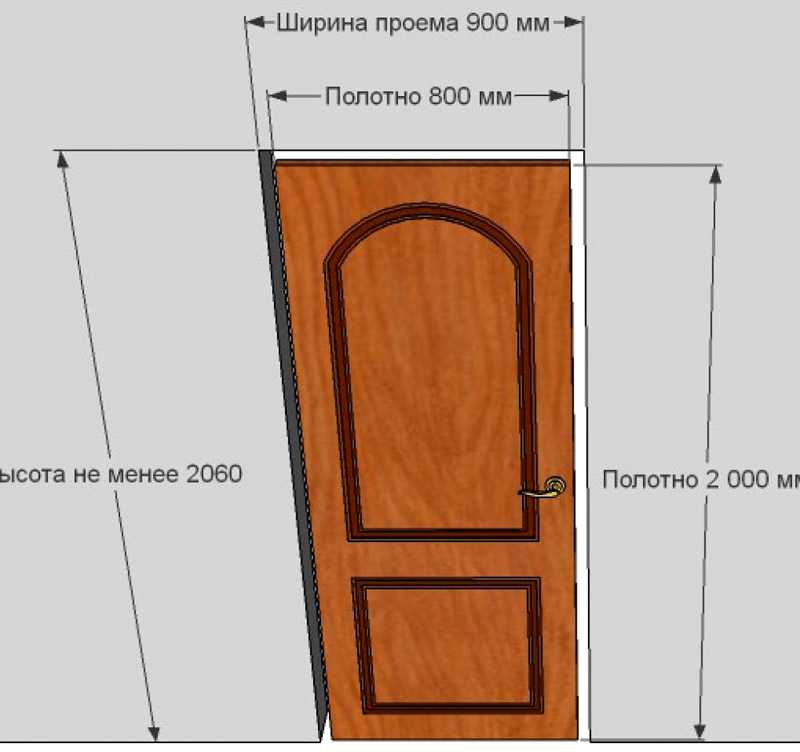 Межкомнатных дверей размеры (47 фото): стандартные по госту, высота и ширина, какие еще бывают размеры дверного полотна