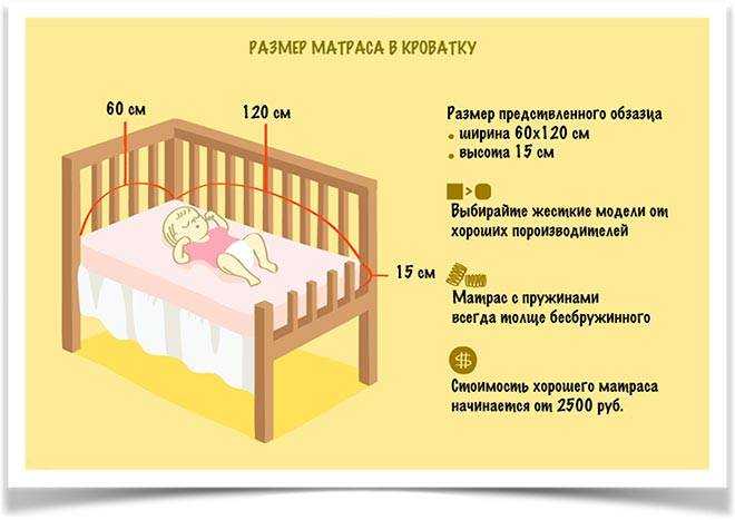 Кровати для детей - модели и правила выбора