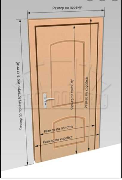 Типовые размеры межкомнатных дверей и дверных проемов. стандартные размеры межкомнатных дверей с коробкой: все параметры и таблица