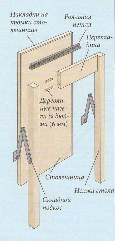 Откидные столики на балкон: особенности складных столов. как подобрать настенный раскладной балконный столик для лоджии?