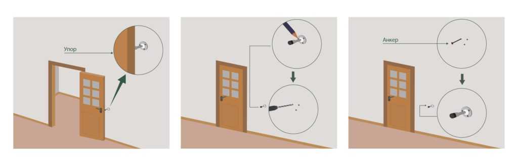 Напольный ограничитель для двери: выбираем дверной стопор и самоклеящийся фиксатор для ограничения открывания входной двери