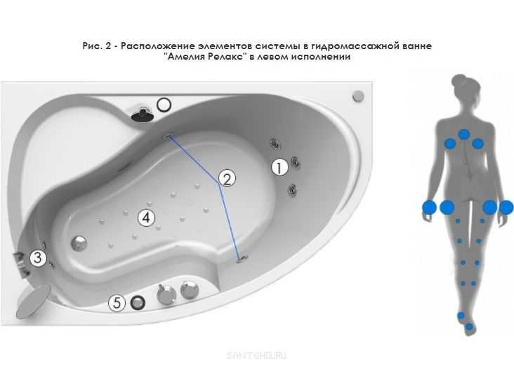 Гидромассажная ванна дома. чем полезна, как правильно принимать и уход за гидромассажной ванной