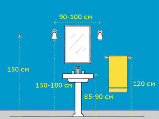 Двойная раковина для ванной: плюсы и минусы, рекомендации по выбору