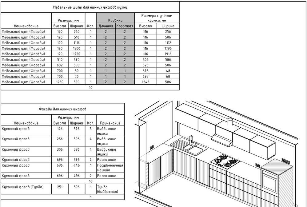 Размеры столешницы для кухни (дсп, мдф, дерево, камень) : стандартные и нестандартные габариты
