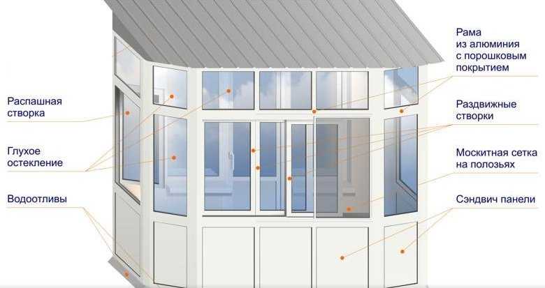 Как сделать балкон с выносной конструкцией?