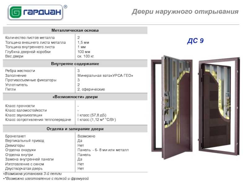 Двери металлические входные: размеры проема и дверного блока