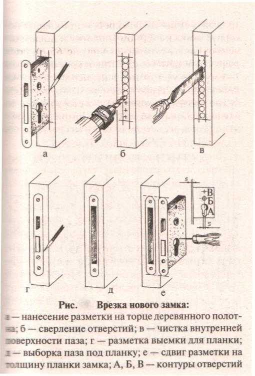 Как разобрать дверную ручку межкомнатной двери: подробная инструкция