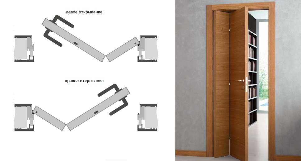 Какие двери лучше раздвижные или распашные? - строительный журнал rokkagroup.ru