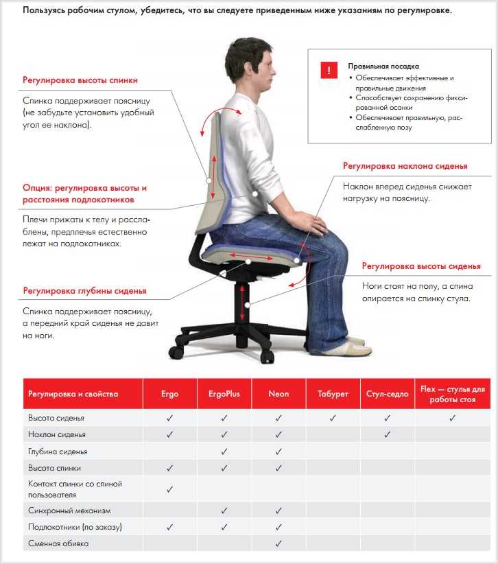 Кресло для первоклассника: ортопедические и другие модели. как выбрать стул ученику первого класса? какое лучше?