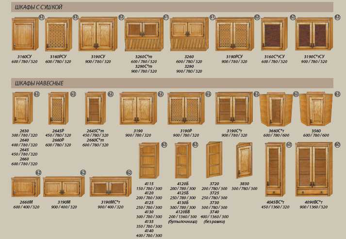 Навесной шкаф для кухни. своими руками + 700 фото, чертежи, пошаговые инструкции