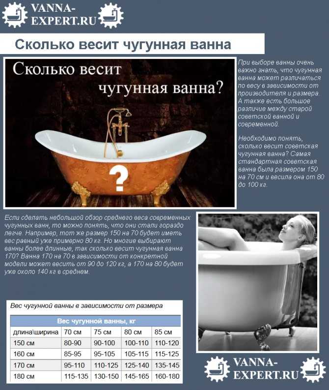 Какой вес чугунной ванны советскихвремен: на что он влияет
какой вес чугунной ванны советскихвремен: на что он влияет