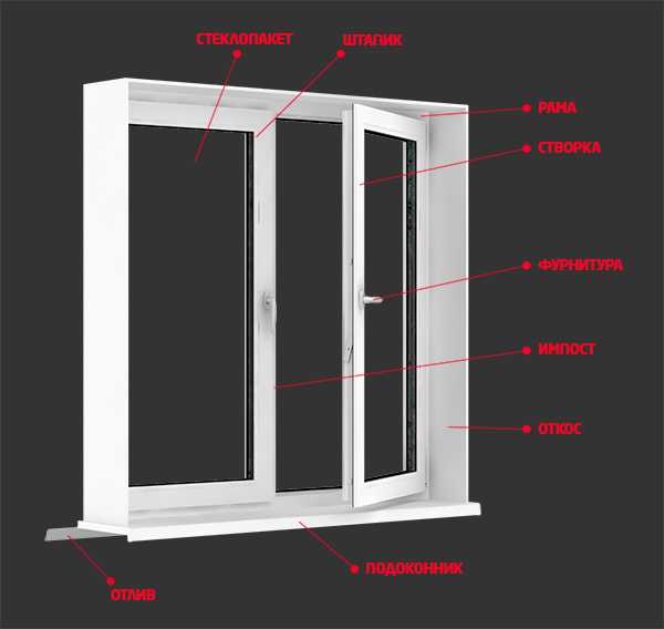 Дверь стеклопакет: входная металлическая и деревянные межкомнатные
