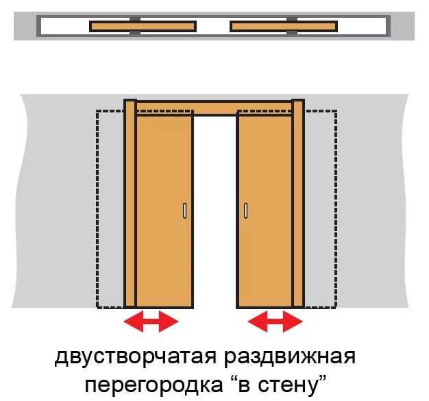 Дверь-пенал – это современное решение оформления дверных проемов в различных интерьерах Какие преимущества есть у межкомнатных раздвижных систем вдоль стены Какой профиль выбрать для пенальных кассет закрытого типа