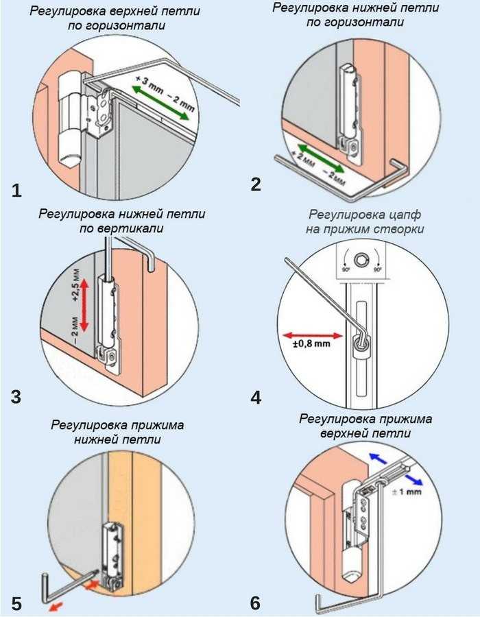 Как отрегулировать пластиковую дверь самостоятельно