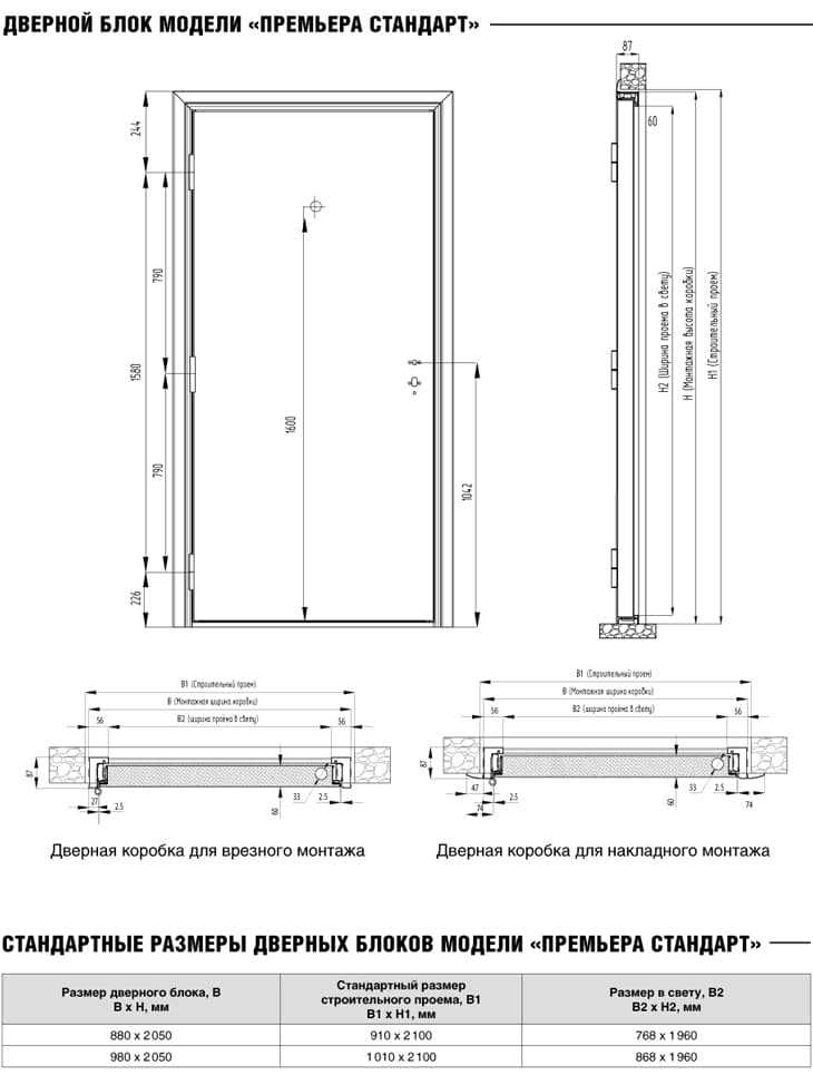 Размеры входных металлических дверей с коробкой (41 фото): стандартные габариты железных китайских изделий для дома