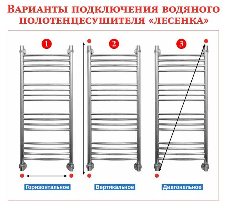 ➤ правильное подключение полотенцесушителя | мы строители ✔1