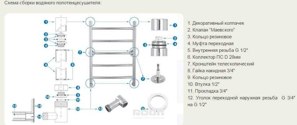 Как установить и подключить электрический полотенцесушитель – самэлектрик.ру