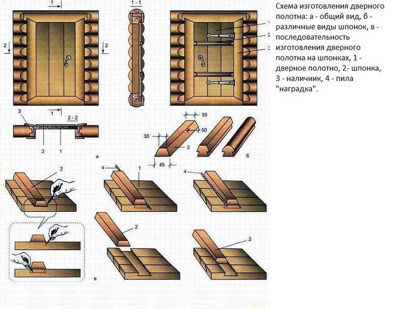 Деревянные двери своими руками: пошаговая инструкция, схемы