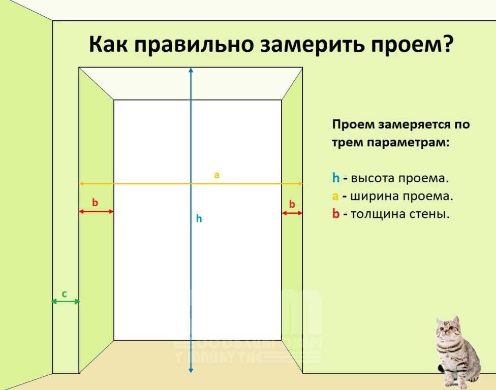Какие размеры межкомнатной двери соответствуют госту?