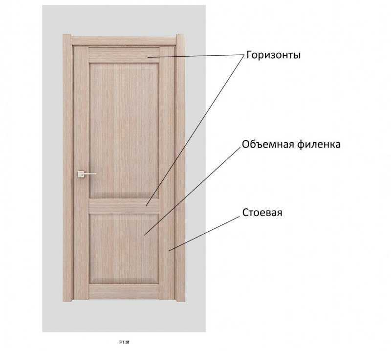 Как выбрать шпонированные двери?