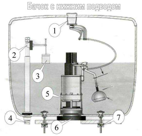 Выбор правильной арматуры для унитаза при боковой подводке воды