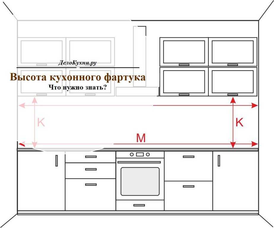 Высота кухонного гарнитура от пола до столешницы - школа ремонта