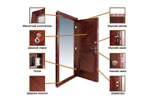 Установить входную металлическую дверь своими руками: пошаговая инструкция