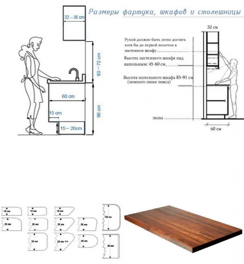 Размеры столешниц для кухни (60 фото): стандартные и нестандартные размеры кухонных столешниц (дсп, мдф, дерево, камень). длина, ширина, толщина