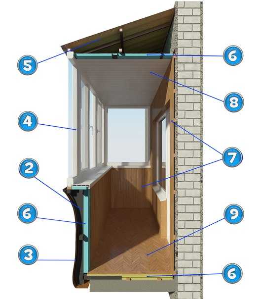 Остекление балкона с выносом: монтаж, установка подоконника пошагово