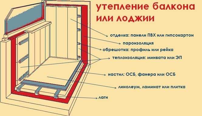Комната на балконе: как сделать из лоджии жилое помещение